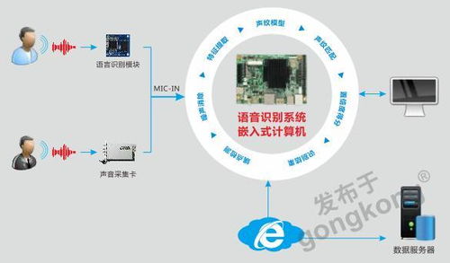 探索AI语音技术的多场景应用,华北工控嵌入式计算机可全程助力