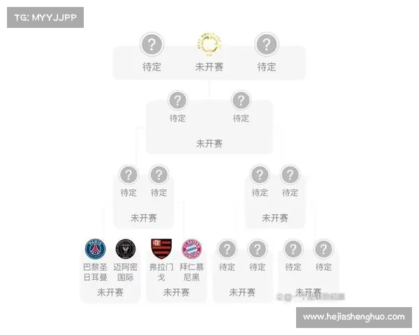 世俱杯完整赛程公布 全程赛事时间及对阵情况一览 世俱杯完整赛程公布 全程赛事时间及对阵情况一览