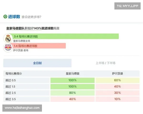 世俱杯H组积分榜:萨尔茨堡暂居榜首 皇马新月仅得1分黄牌居多 世俱杯H组积分榜:萨尔茨堡暂居榜首 皇马新月仅得1分黄牌居多